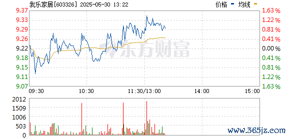 R图 603326_0