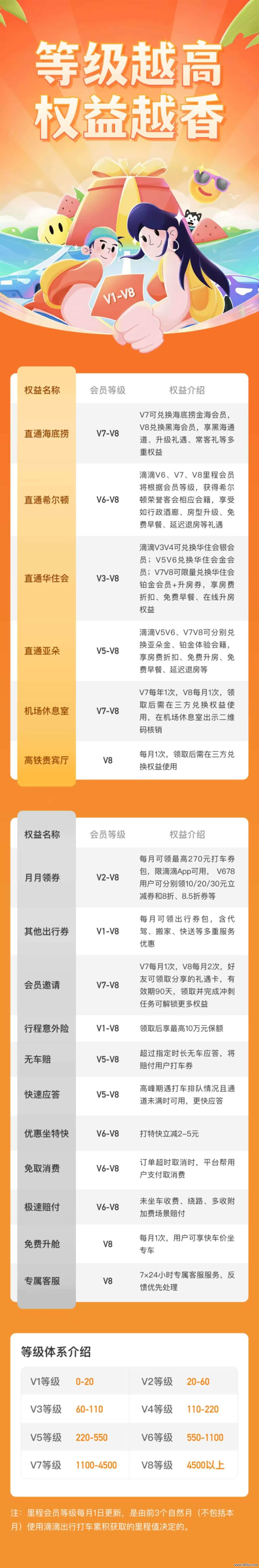 滴滴里程会员权力体系&nbsp;  和讯阐明公开尊府整理